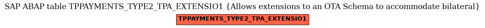 E-R Diagram for table TPPAYMENTS_TYPE2_TPA_EXTENSIO1 (Allows extensions to an OTA Schema to accommodate bilateral)