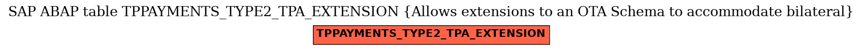 E-R Diagram for table TPPAYMENTS_TYPE2_TPA_EXTENSION (Allows extensions to an OTA Schema to accommodate bilateral)