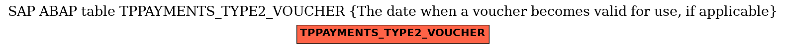 E-R Diagram for table TPPAYMENTS_TYPE2_VOUCHER (The date when a voucher becomes valid for use, if applicable)