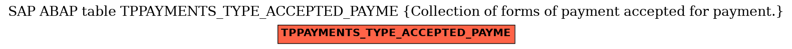 E-R Diagram for table TPPAYMENTS_TYPE_ACCEPTED_PAYME (Collection of forms of payment accepted for payment.)