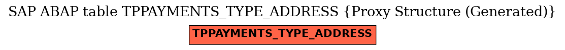 E-R Diagram for table TPPAYMENTS_TYPE_ADDRESS (Proxy Structure (Generated))