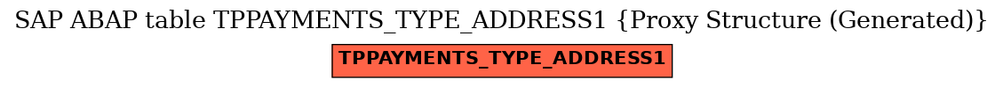 E-R Diagram for table TPPAYMENTS_TYPE_ADDRESS1 (Proxy Structure (Generated))