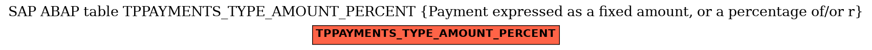 E-R Diagram for table TPPAYMENTS_TYPE_AMOUNT_PERCENT (Payment expressed as a fixed amount, or a percentage of/or r)