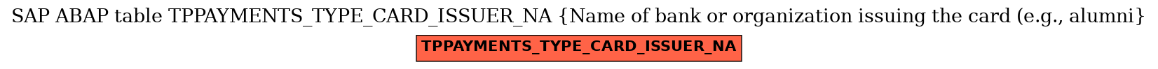 E-R Diagram for table TPPAYMENTS_TYPE_CARD_ISSUER_NA (Name of bank or organization issuing the card (e.g., alumni)