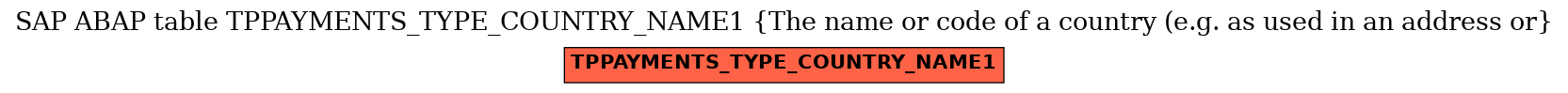 E-R Diagram for table TPPAYMENTS_TYPE_COUNTRY_NAME1 (The name or code of a country (e.g. as used in an address or)
