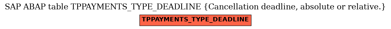 E-R Diagram for table TPPAYMENTS_TYPE_DEADLINE (Cancellation deadline, absolute or relative.)