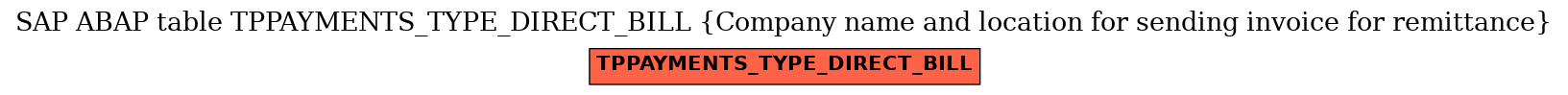 E-R Diagram for table TPPAYMENTS_TYPE_DIRECT_BILL (Company name and location for sending invoice for remittance)