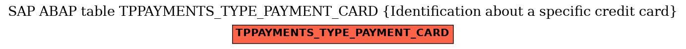 E-R Diagram for table TPPAYMENTS_TYPE_PAYMENT_CARD (Identification about a specific credit card)