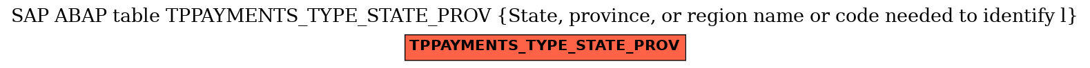 E-R Diagram for table TPPAYMENTS_TYPE_STATE_PROV (State, province, or region name or code needed to identify l)