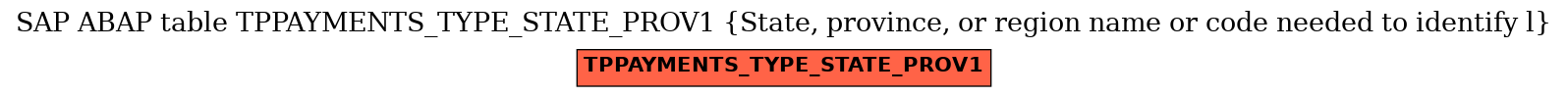 E-R Diagram for table TPPAYMENTS_TYPE_STATE_PROV1 (State, province, or region name or code needed to identify l)