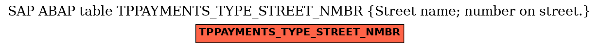E-R Diagram for table TPPAYMENTS_TYPE_STREET_NMBR (Street name; number on street.)