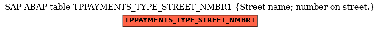 E-R Diagram for table TPPAYMENTS_TYPE_STREET_NMBR1 (Street name; number on street.)