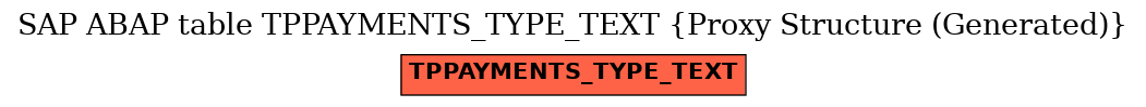 E-R Diagram for table TPPAYMENTS_TYPE_TEXT (Proxy Structure (Generated))