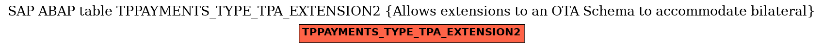 E-R Diagram for table TPPAYMENTS_TYPE_TPA_EXTENSION2 (Allows extensions to an OTA Schema to accommodate bilateral)