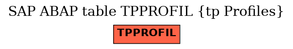 E-R Diagram for table TPPROFIL (tp Profiles)