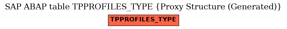 E-R Diagram for table TPPROFILES_TYPE (Proxy Structure (Generated))