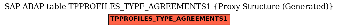 E-R Diagram for table TPPROFILES_TYPE_AGREEMENTS1 (Proxy Structure (Generated))