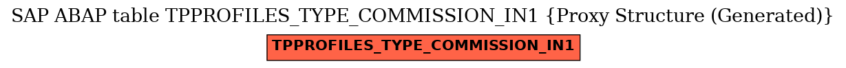 E-R Diagram for table TPPROFILES_TYPE_COMMISSION_IN1 (Proxy Structure (Generated))