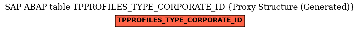 E-R Diagram for table TPPROFILES_TYPE_CORPORATE_ID (Proxy Structure (Generated))
