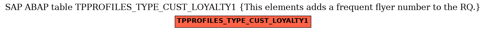 E-R Diagram for table TPPROFILES_TYPE_CUST_LOYALTY1 (This elements adds a frequent flyer number to the RQ.)