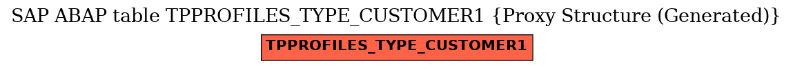 E-R Diagram for table TPPROFILES_TYPE_CUSTOMER1 (Proxy Structure (Generated))