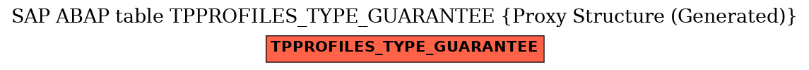 E-R Diagram for table TPPROFILES_TYPE_GUARANTEE (Proxy Structure (Generated))