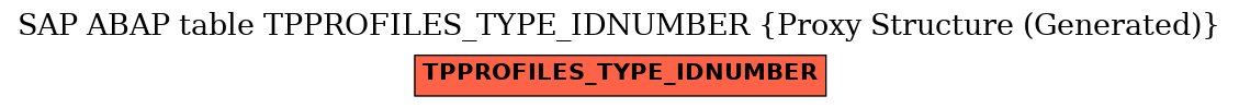 E-R Diagram for table TPPROFILES_TYPE_IDNUMBER (Proxy Structure (Generated))