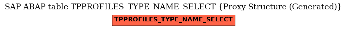 E-R Diagram for table TPPROFILES_TYPE_NAME_SELECT (Proxy Structure (Generated))