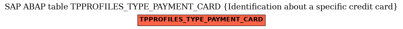 E-R Diagram for table TPPROFILES_TYPE_PAYMENT_CARD (Identification about a specific credit card)