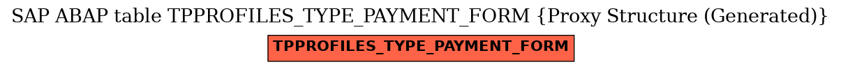 E-R Diagram for table TPPROFILES_TYPE_PAYMENT_FORM (Proxy Structure (Generated))