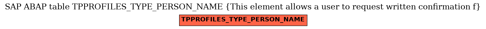 E-R Diagram for table TPPROFILES_TYPE_PERSON_NAME (This element allows a user to request written confirmation f)