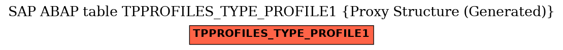 E-R Diagram for table TPPROFILES_TYPE_PROFILE1 (Proxy Structure (Generated))