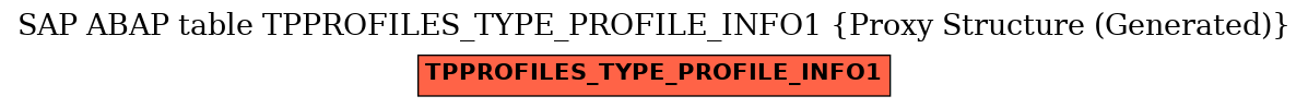 E-R Diagram for table TPPROFILES_TYPE_PROFILE_INFO1 (Proxy Structure (Generated))