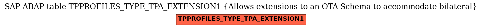 E-R Diagram for table TPPROFILES_TYPE_TPA_EXTENSION1 (Allows extensions to an OTA Schema to accommodate bilateral)