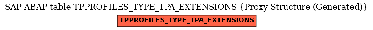 E-R Diagram for table TPPROFILES_TYPE_TPA_EXTENSIONS (Proxy Structure (Generated))