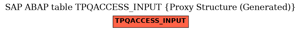 E-R Diagram for table TPQACCESS_INPUT (Proxy Structure (Generated))