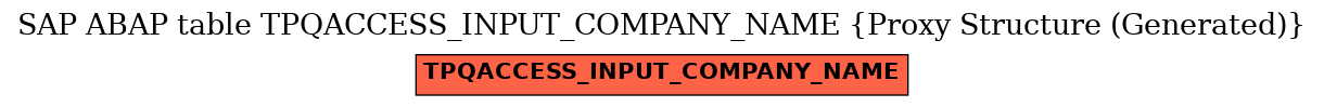 E-R Diagram for table TPQACCESS_INPUT_COMPANY_NAME (Proxy Structure (Generated))