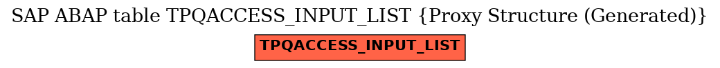 E-R Diagram for table TPQACCESS_INPUT_LIST (Proxy Structure (Generated))