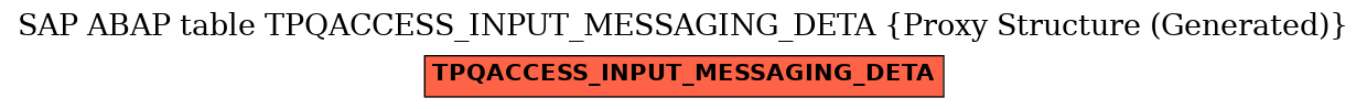 E-R Diagram for table TPQACCESS_INPUT_MESSAGING_DETA (Proxy Structure (Generated))