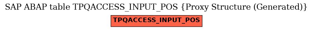 E-R Diagram for table TPQACCESS_INPUT_POS (Proxy Structure (Generated))