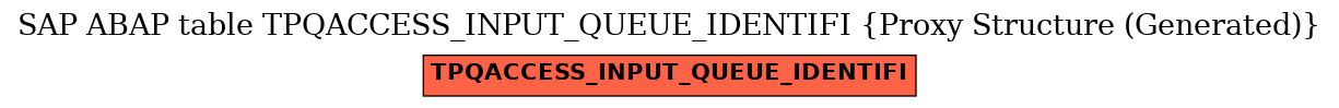 E-R Diagram for table TPQACCESS_INPUT_QUEUE_IDENTIFI (Proxy Structure (Generated))