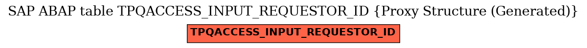 E-R Diagram for table TPQACCESS_INPUT_REQUESTOR_ID (Proxy Structure (Generated))