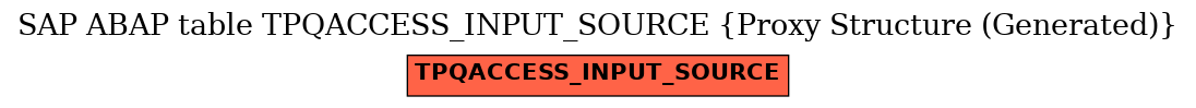 E-R Diagram for table TPQACCESS_INPUT_SOURCE (Proxy Structure (Generated))