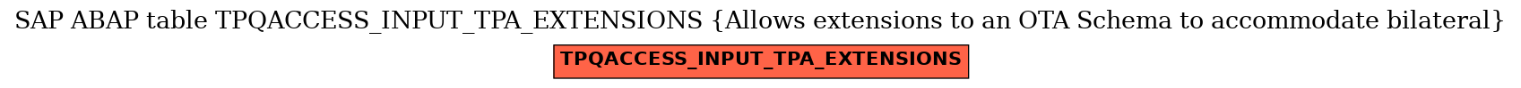 E-R Diagram for table TPQACCESS_INPUT_TPA_EXTENSIONS (Allows extensions to an OTA Schema to accommodate bilateral)