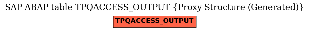 E-R Diagram for table TPQACCESS_OUTPUT (Proxy Structure (Generated))