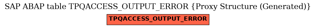 E-R Diagram for table TPQACCESS_OUTPUT_ERROR (Proxy Structure (Generated))