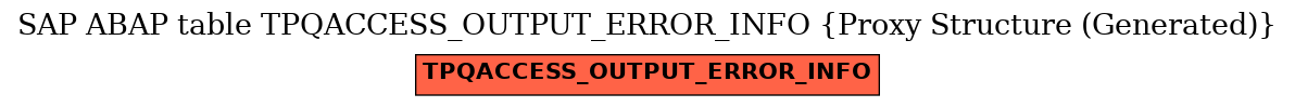 E-R Diagram for table TPQACCESS_OUTPUT_ERROR_INFO (Proxy Structure (Generated))