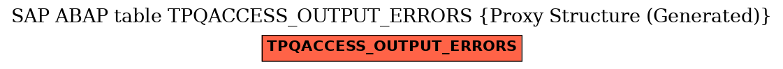 E-R Diagram for table TPQACCESS_OUTPUT_ERRORS (Proxy Structure (Generated))