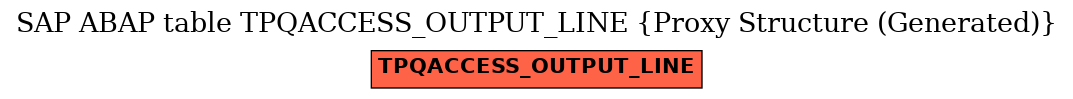 E-R Diagram for table TPQACCESS_OUTPUT_LINE (Proxy Structure (Generated))