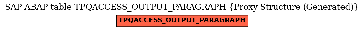 E-R Diagram for table TPQACCESS_OUTPUT_PARAGRAPH (Proxy Structure (Generated))